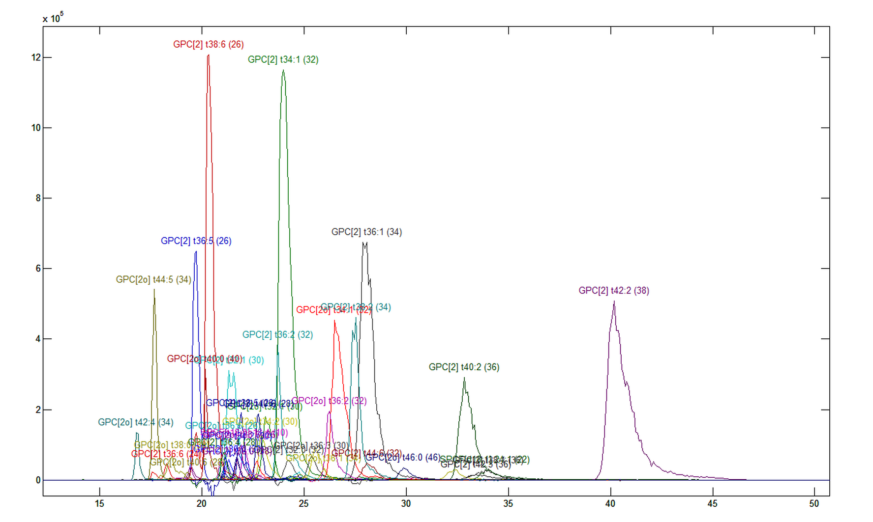 Fig.1.7