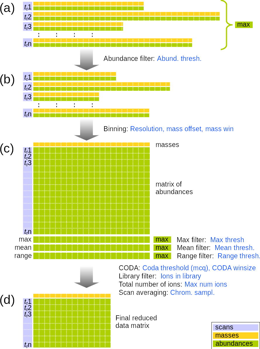 Fig.2.2