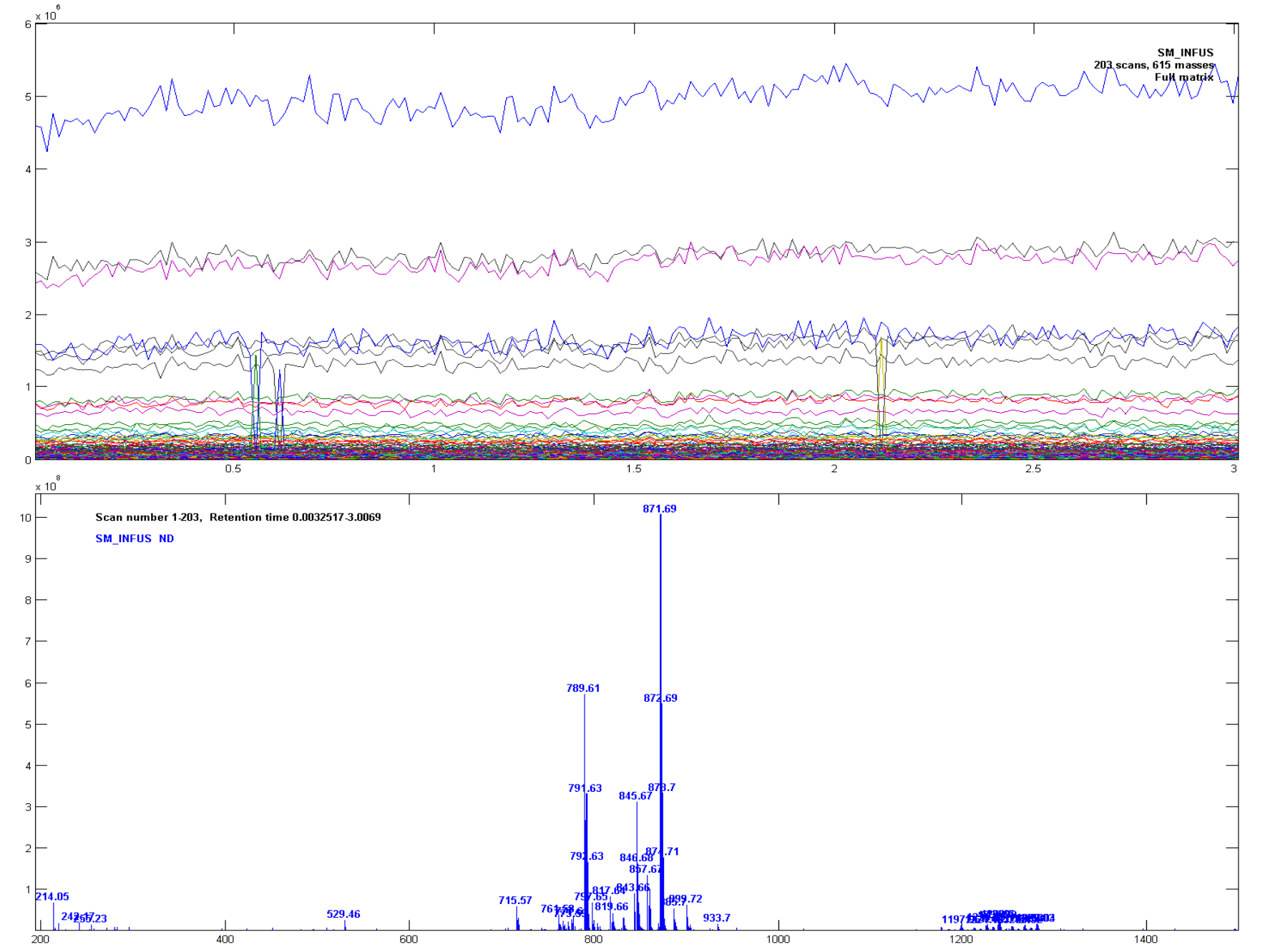 Fig.2.3