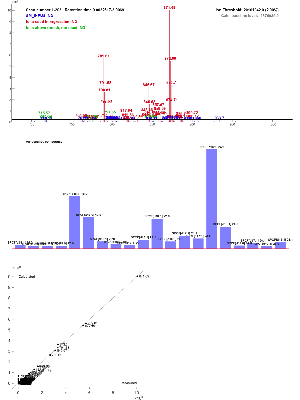 Fig.2.4
