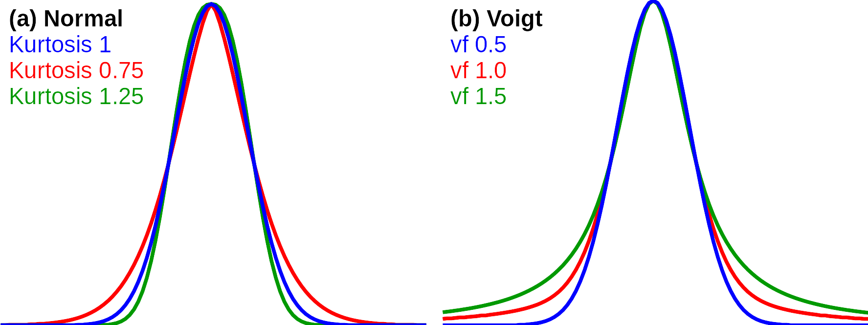 Fig.4.3