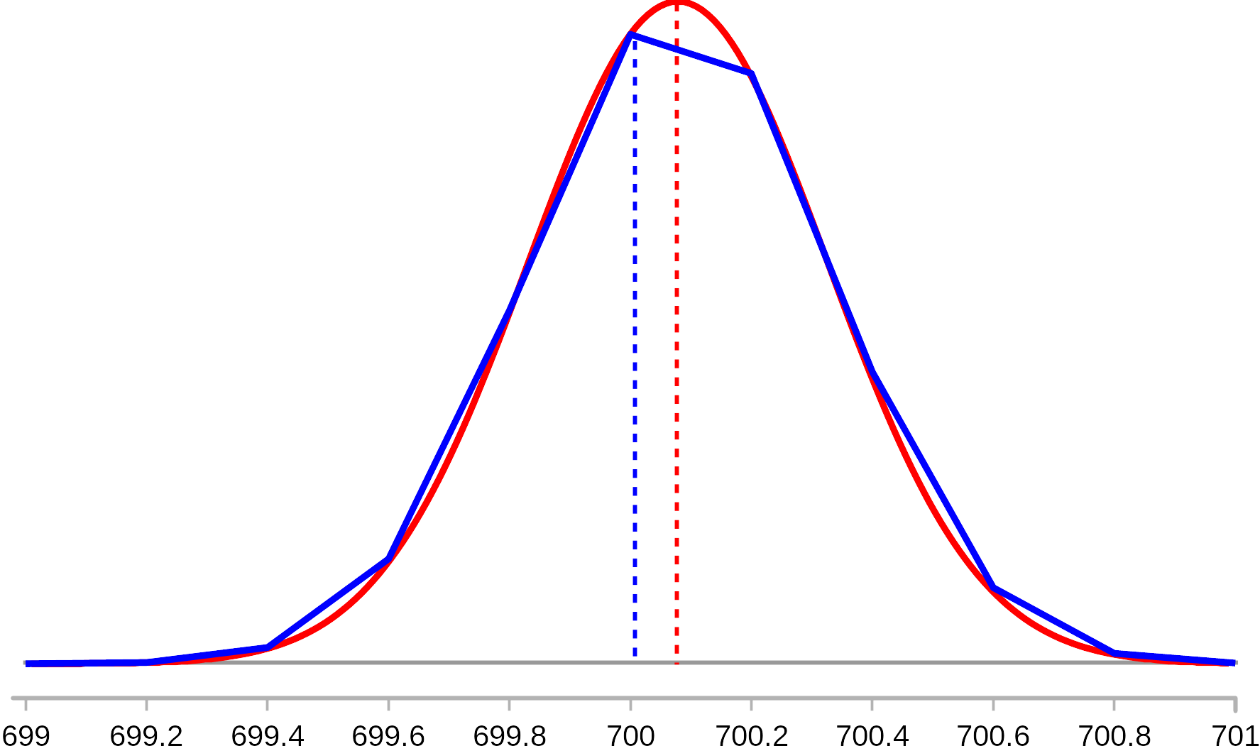 Fig.4.4