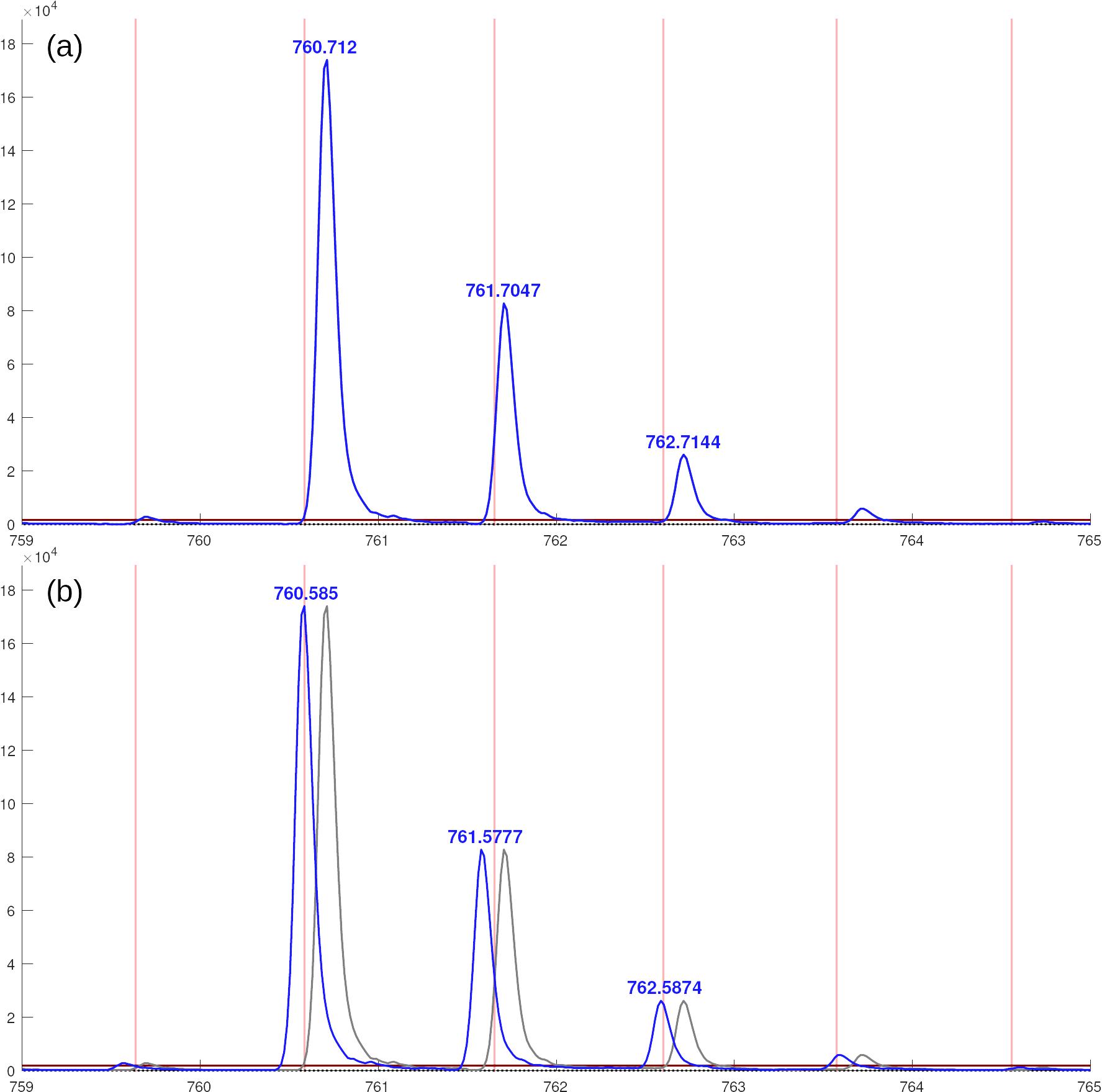 Fig.5.3