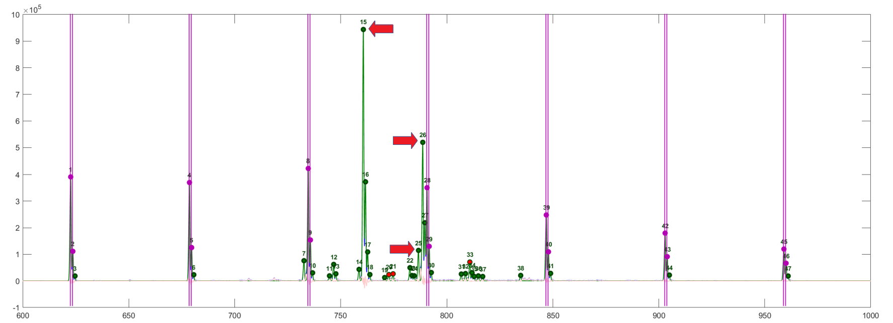 Fig.6.1